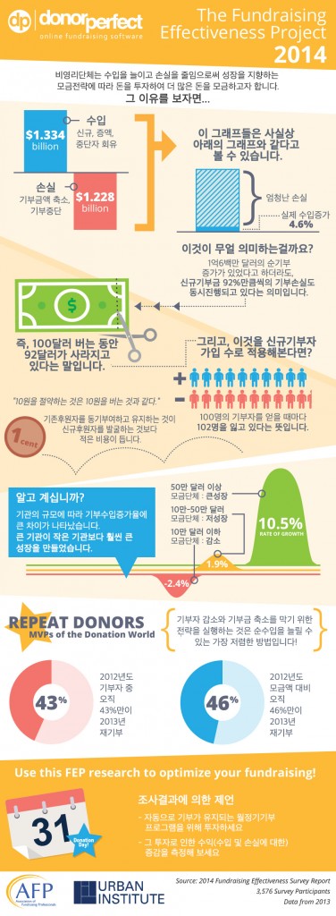 afp-infographic_한글번역